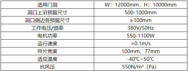 抗風卷簾門參數.png